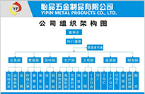 彈簧廠(chǎng)、彈簧觸指、斜圈彈簧、車(chē)削沖壓件、五金沖壓件/充電線(xiàn)圈、汽車(chē)彈簧